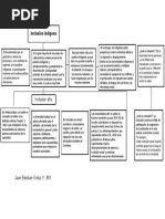 254117387-Plantilla-Mentefacto