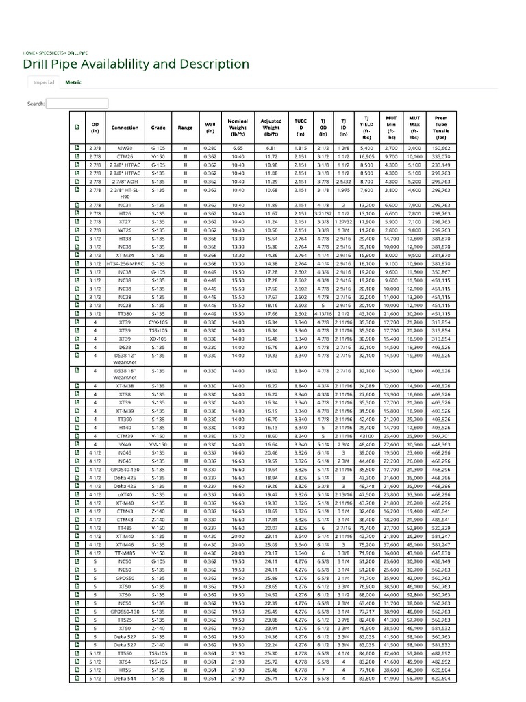Drill Pipe Spec Sheets Workstrings International PDF