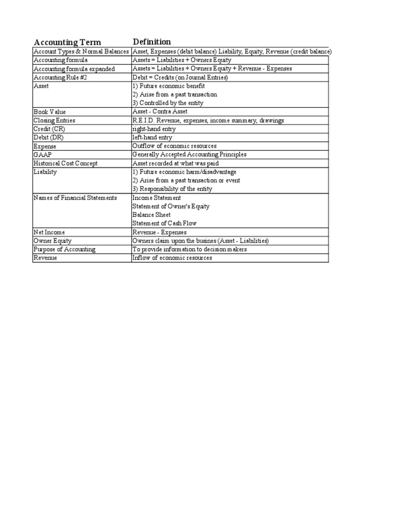 Accounting Term | PDF | Debits And Credits | Expense