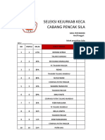 Jadwal Aduan Seleksi Kejurkab Kecamatan Pinggir