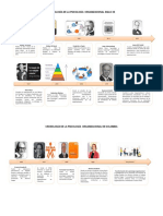 Cronología de La Psicología Organizacional Siglo XX