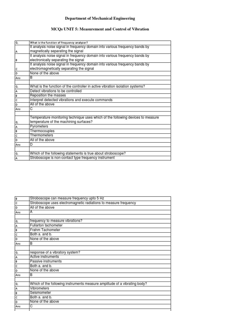 Department of Mechanical Engineering Mcqs Unit 5 Measurement and
