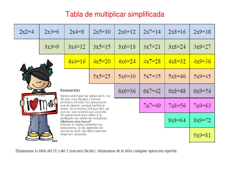 Tabla de Multiplicar Simplificada PDF