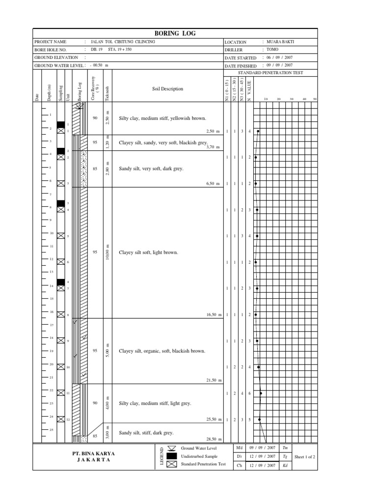 Boring Log: Soil Description | PDF | Silt | Natural Materials