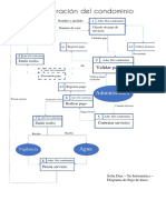 Diagrama de Flujo de Datos - Sofia Diaz - 5to Informatica