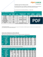 Feed-In Tariff Deployment Caps Monthly Report For February 2016