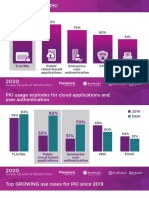 Global Pki and Iot Trends Study Graphic Cards Pdf1604905276