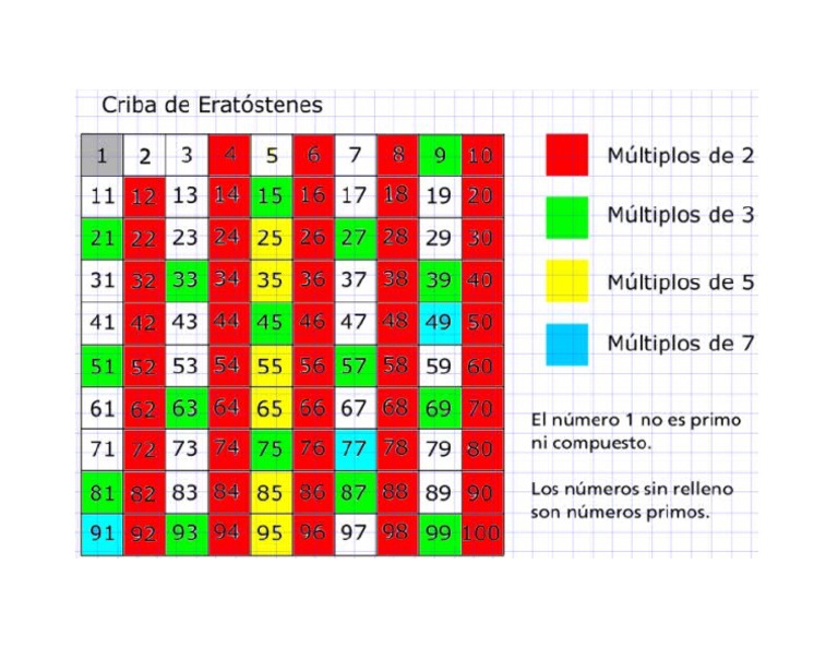 Criba de Eratóstenes PDF