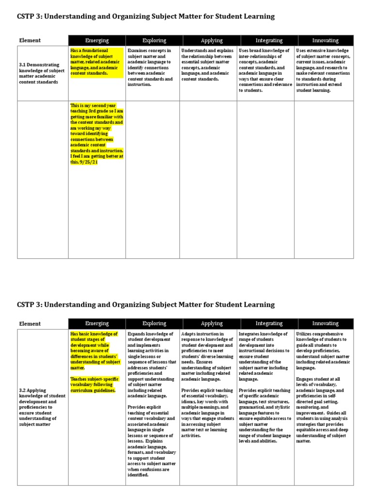 CSTP 3: Understanding and Organizing Subject Matter For Student ...