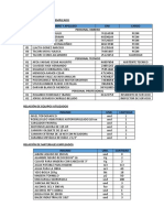 Relación de Personal Empleado