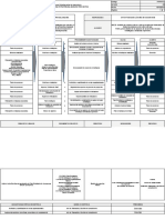 PR-PN-01 Caracterización Proceso Planeación Estrategica