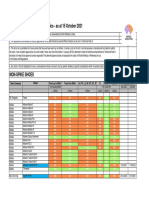 World Athletics Shoe Compliance List (As at 15 Oct