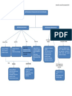 Mapa Conceptual