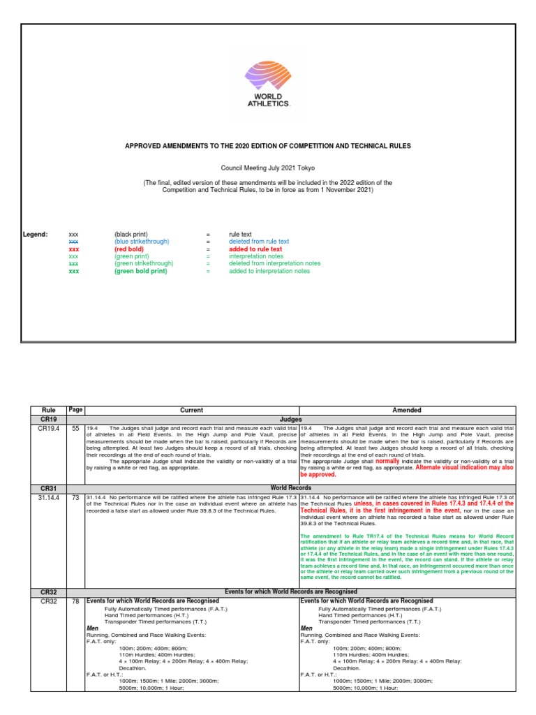 Approved Amendments to Competition and Technical Rules Summary of Key