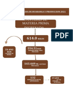 INFORME CAMPAÑA 2021