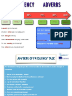 Adverbs of Frequency