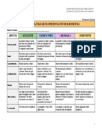 Rubrica de Evaluacion de Presentacion