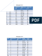 Data Set Fenol-Air