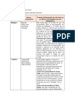 Cuadro Individua Teorias de La Personalidad 2 Actividad Colaborativa