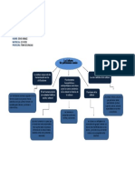 Mapa Conceptual Etica Profeccional