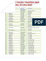 Top 200 thuốc cần nhớ