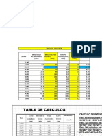 Calculos y Curvas de Tormenta