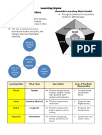 Pstm221 Prelim Lec 4-Learning-Styles