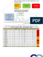 Laporan Situasi COVID-19 Kabupaten Banjar Dihari Ke543