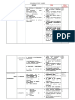 Optimización de variables operacionales y metas presupuestales