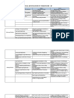 VERTICAL ALIGNMENT IN AP-1ST-4TH QUARTER (Grades 1-10)