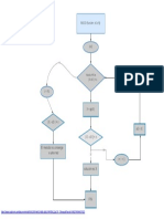 Diagrama de Flujo Pinto Fijo