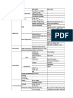 Petrochemical Schedule Task and Sub Task