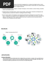 1.internet of Thing (Iot)