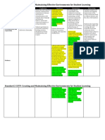 Standard 2 CSTP: Creating and Maintaining Effective Environments For Student Learning