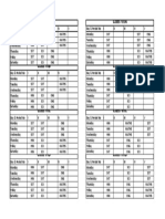 Class timetable for classes V to VIII