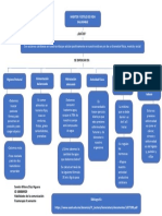 Mapa Conceptual Habilidades de Comunicación II Semestre