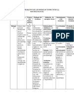 Cuadro Comparativo de Los Modelos Teóricos de La Psicopatología