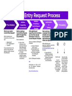 Journal Entry Flow Chart