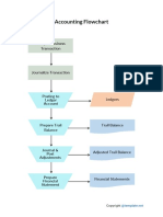 Simple Accounting Flowchart