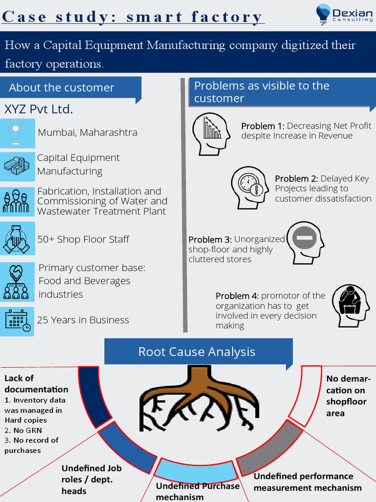 Smart Factory Transformation Case Study | PDF | Inventory | Supply Chain