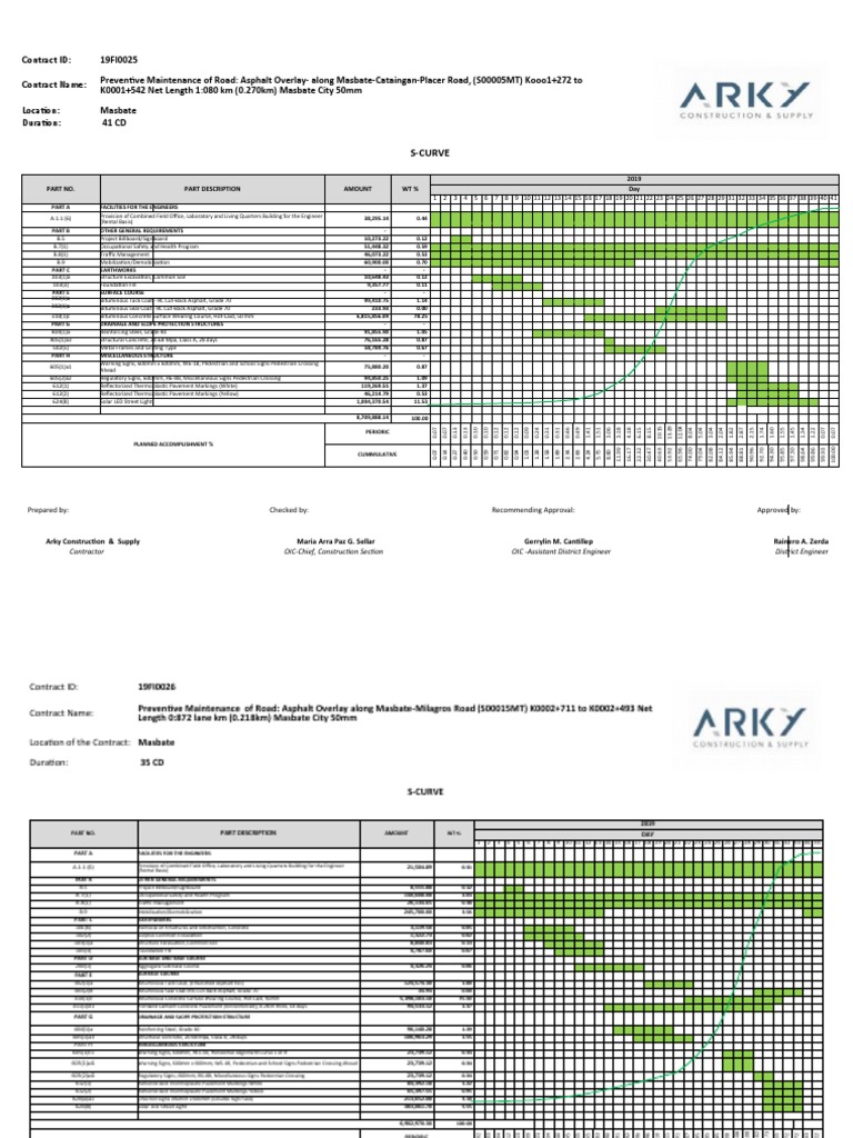 21FM0052 Pert CPM | PDF | Road Surface | Asphalt