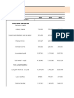 Nestle Pakistan Limited Balance Sheet: 2020 2019 2018 Equity and Liabilities Share Capital and Reserves