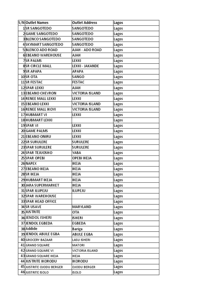 Jendol Supermarket Locations in Lagos | PDF | Supermarket | Food Industry