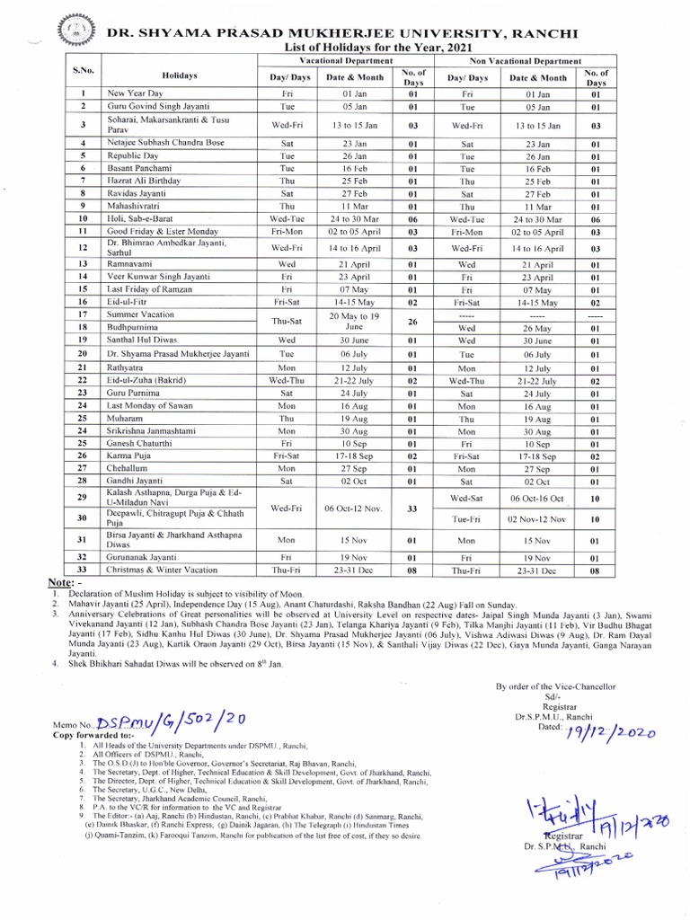 Holiday List 21 Dspmu Ranchi Pdf