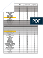 Canales Por Portadora Septiembre 2020