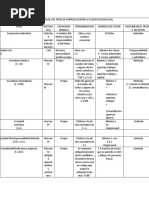 Cuadro Comparativo de Las Diferentes Empresas en Su Estado Legal