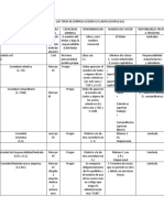 Cuadro Comparativo de Las Diferentes Empresas en Su Estado Legal