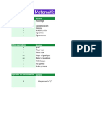 Cap08 Curso de Excel Operadores Matemáticos en Excel