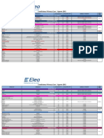 Condiciones Primary Care | Agosto 2021