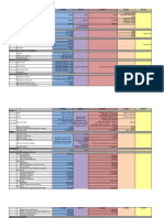 Revised Building Laws Table (Pedrosantosjr) Shyn